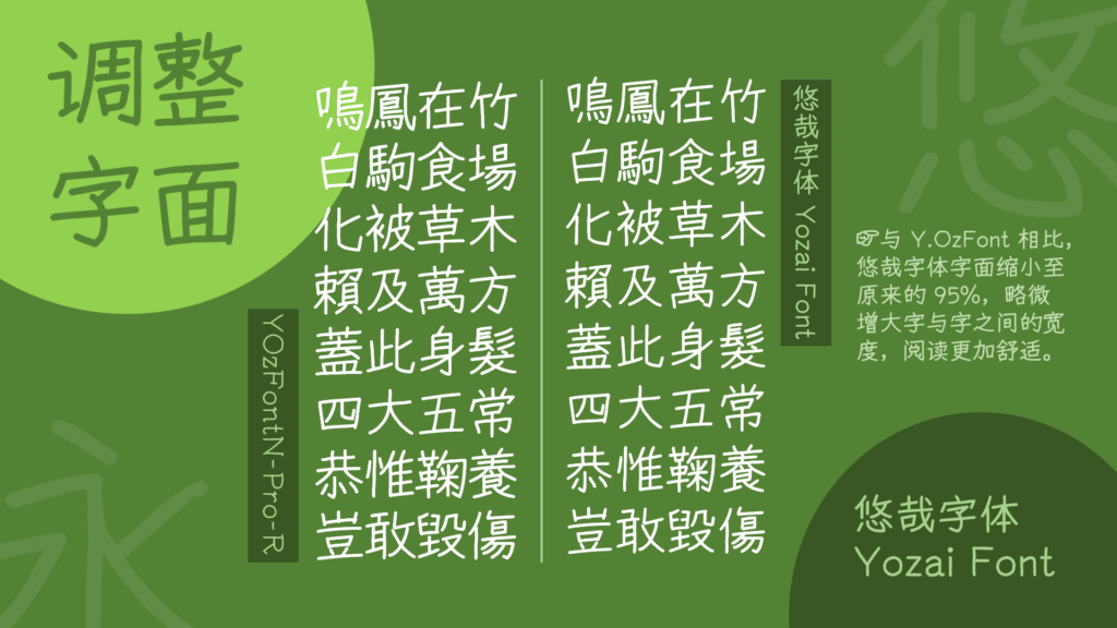 悠哉字体与 Y.OzFont 的对比,展示悠哉字体通过缩小字面和增加间距提升阅读舒适度的效果。