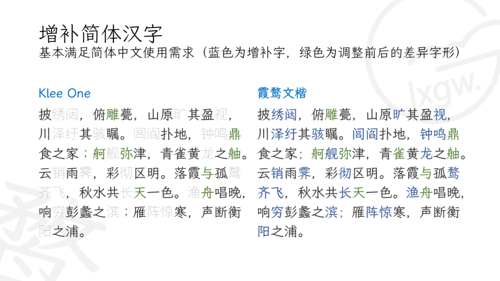 比较Klee One和霞鹜文楷字体,展示增补简体汉字和调整差异,以《滕王阁序》文本为例,蓝色为增补字,绿色为差异字形。