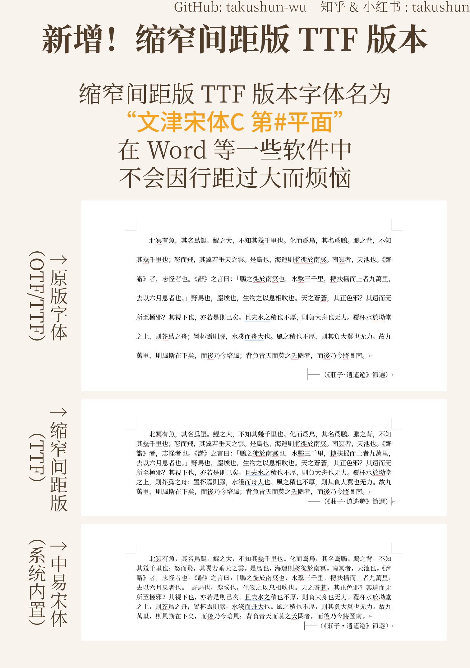 新增缩窄间距版TTF字体“文津宋体C”，解决Word等软件行距过大问题，展示三种字体版本对比。