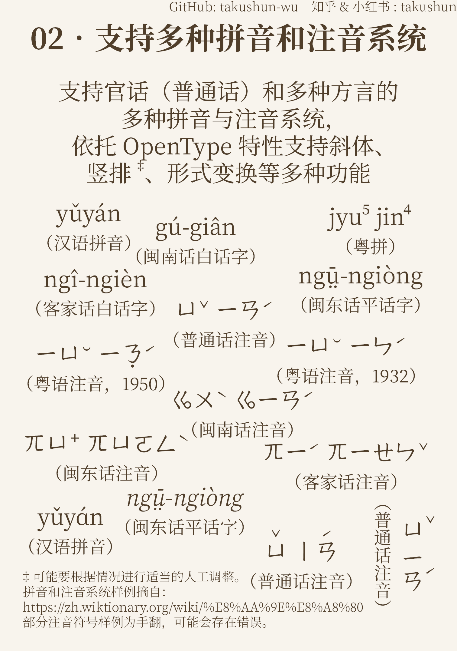 本图展示了多种中文拼音与注音系统，包括官话（普通话）的汉语拼音、注音符号，以及闽南语、粤语、客家话、闽东话等方言的拼音、注音符号与方言字（白话字、平话字）示例，并提及OpenType特性对竖排、字形变换等的支持。