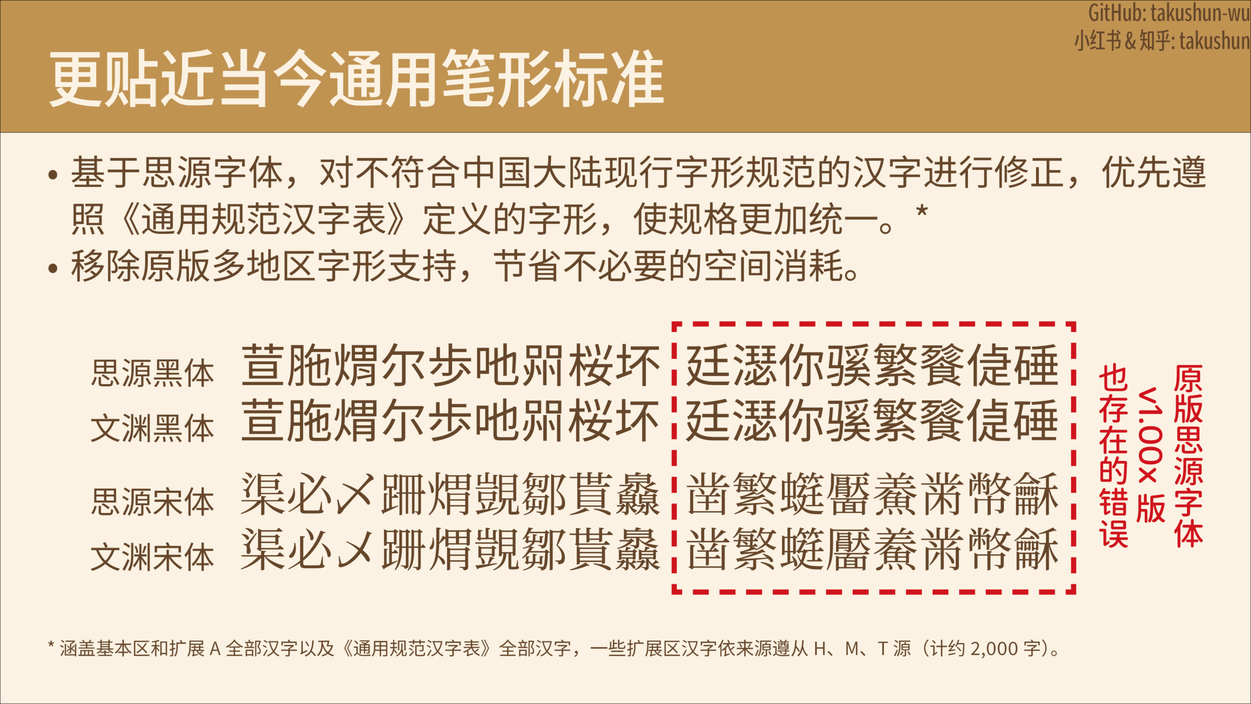 本图说明基于思源字体修正以符合中国大陆通用笔形标准,展示字符对比并指出原版错误。