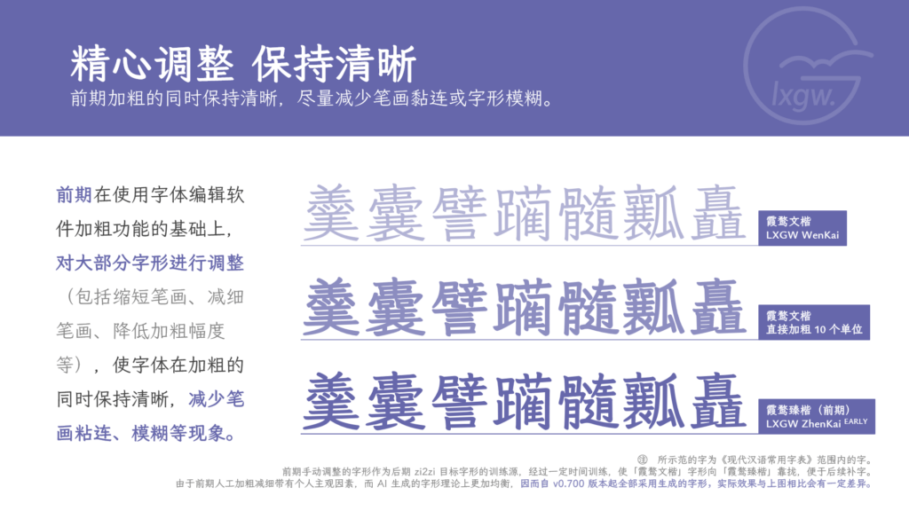 展示霞鹜字体加粗处理的字形对比:左侧说明前期通过字体编辑软件加粗时调整字形,以保持清晰、减少笔画粘连模糊;右侧呈现霞鹜文楷、加粗10单位的霞鹜文楷、霞鹜晰楷(前期)的“粪囊臂蹦髓瓢蠢”字形,标注各字体名称与处理方式。