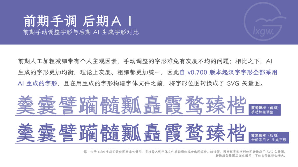 展示了两行复杂汉字“霞鹜臻楷”的对比:上行为前期手动加粗调整版本,字形粗细不均;下行为后期全部采用AI生成的字形,笔画粗细和灰度更加均衡统一。