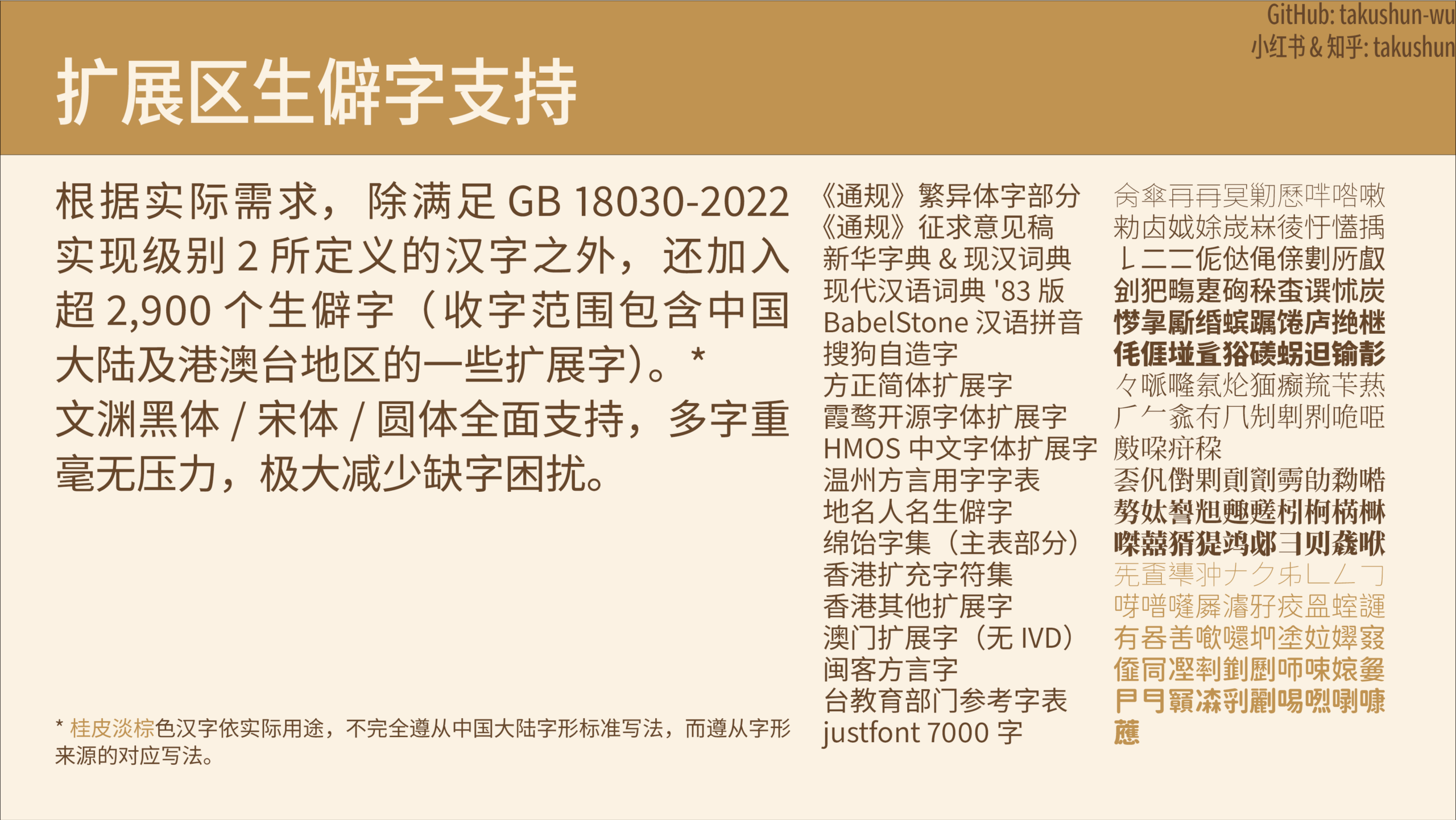 扩展区生僻字支持幻灯片,列出了支持的标准和扩展字集。