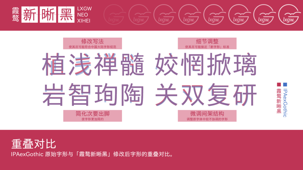 霞鹜新晰黑与IPAexGothic的字形修改对比信息图,展示符合中国大陆字形规范的写法调整、贴近「新字形」标准的细节优化、简化次要出脚、微调不协调字架结构,以及两款字体的重叠字形对比。