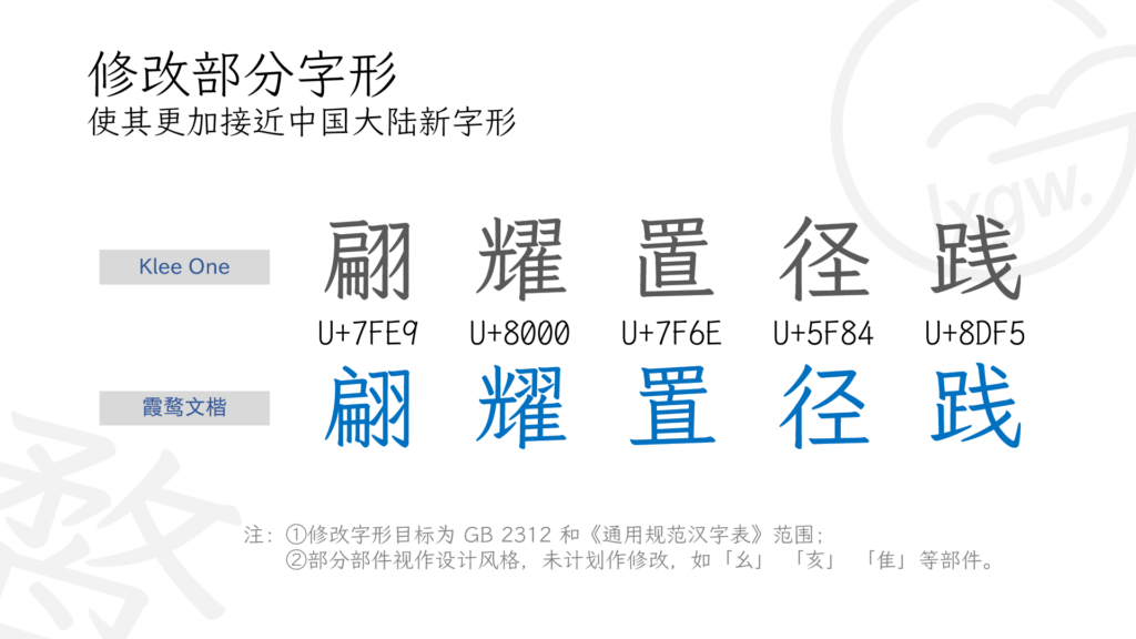 展示部分中文字形修改对比,Klee One与霞鹜文楷字体的翩、耀、置、径、践等字(含Unicode编码),目标为GB 2312和《通用规范汉字表》范围,部分部件保留设计风格未修改。