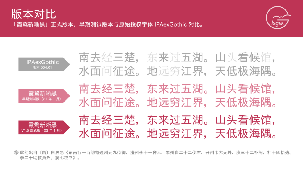 霞鹜新晰黑字体版本对比图,展示原始授权字体IPAexGothic、2021年1月早期测试版与2023年1月V1.0正式版的字体效果差异,以白居易《东南行一百韵寄通州元九侍御》诗句为示例文本,直观呈现各版本字体的视觉变化。
