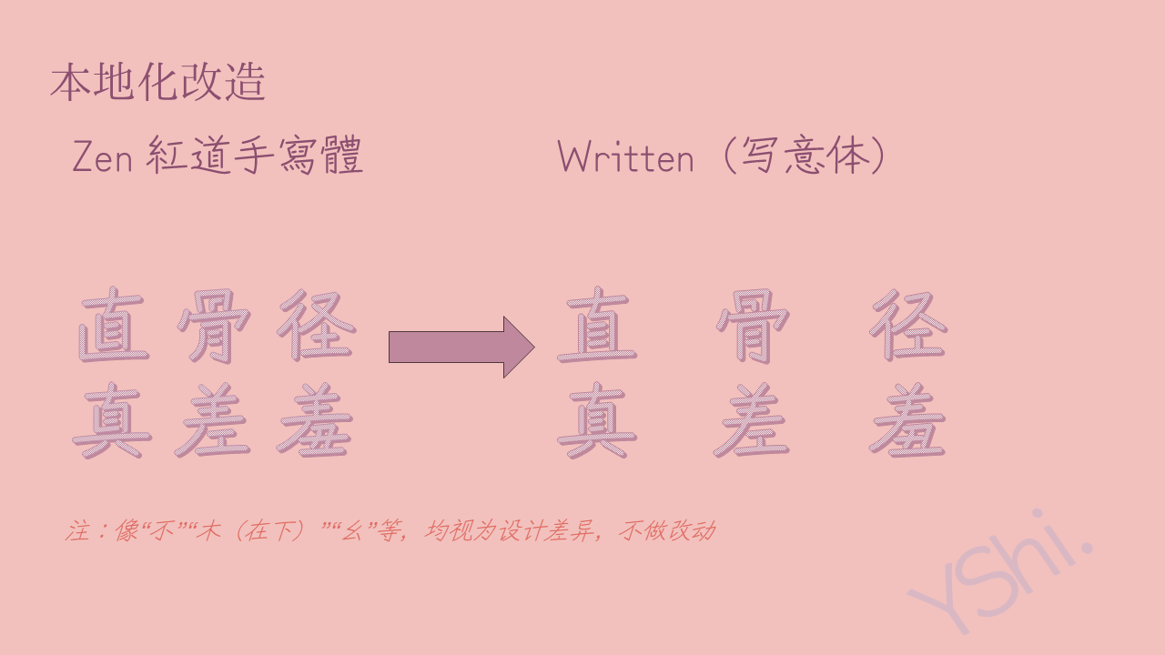 字体本地化改造示例：展示Zen虹道手写体到写意体的字符字体变化，对比显示直、骨、径、真、差、羞等字符的样式差异，底部注释说明像“不”“木（在下）”“么”等设计差异不做改动。