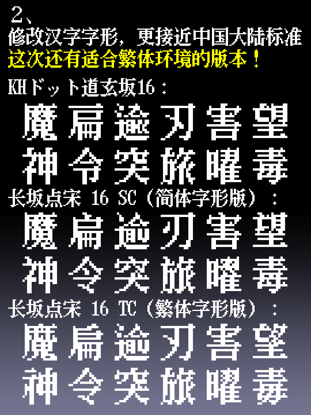 展示修改后更接近中国大陆标准的汉字字形样例,包含简体和繁体版本的字体示例,字体名称有 HH ドット道玄坂 16、长坂点宋 16 SC(简体字形版)和长坂点宋 16 TC(繁体字形版),样例包含“魔扁逾刃害望 神令突旅曜毒”等汉字。