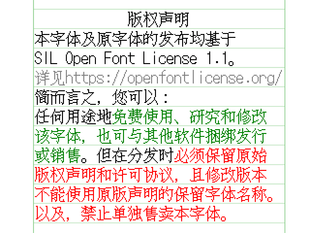 SIL Open Font License 1.1 许可证声明，允许免费使用、研究和修改字体并用于软件捆绑，但分发时需保留原始版权声明，且禁止单独售卖字体。