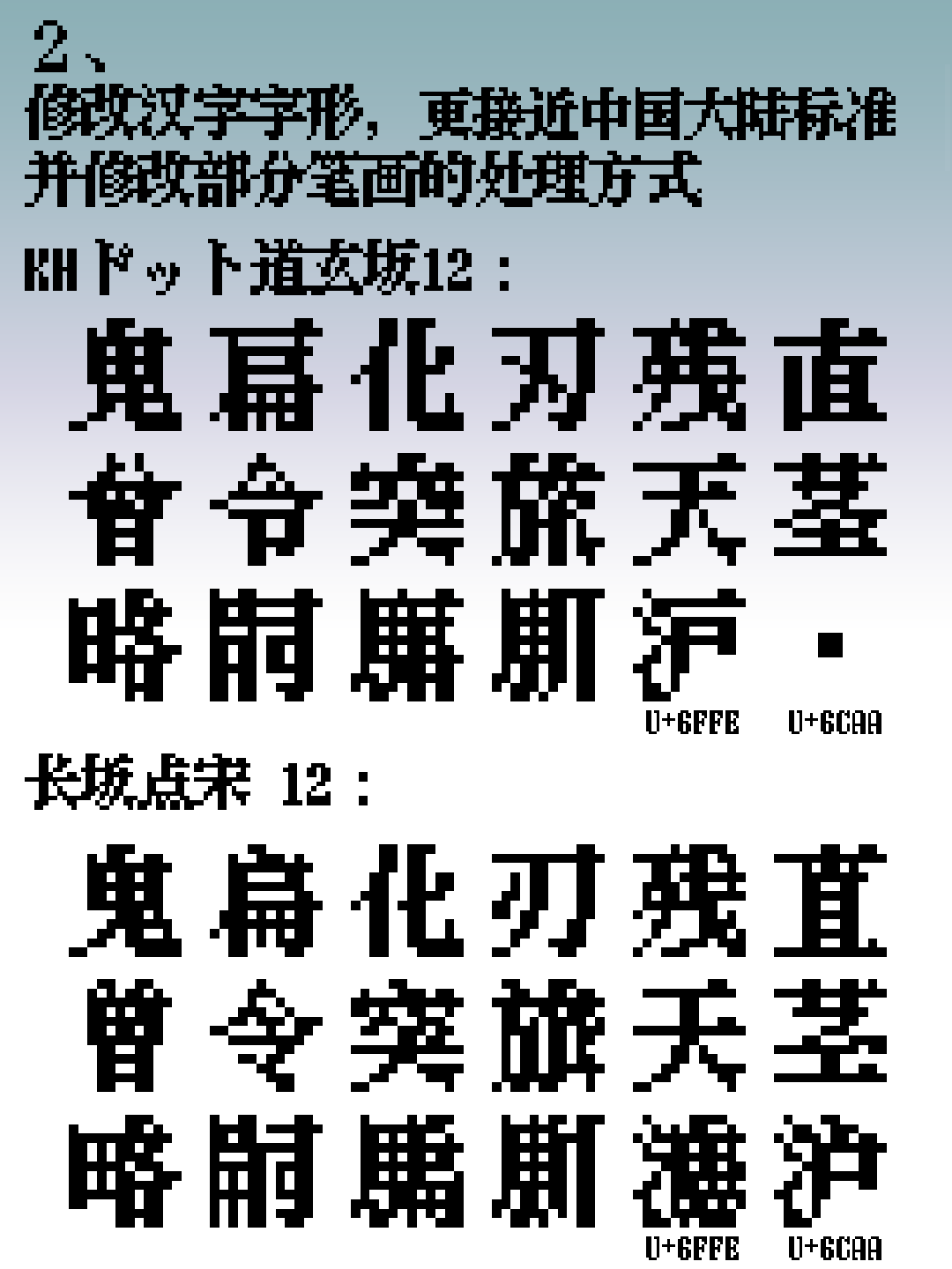 修改汉字字形,使其更接近中国大陆标准,并调整了部分笔画的处理方式。图中展示了两种像素字体“KHドット道玄坂 12”和“长坂点宋 12”下同一组汉字的字形对比。