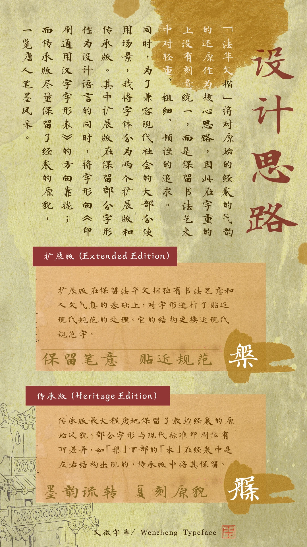 设计思路:法华文楷字体扩展版保留书法笔意并贴近现代规范,传承版最大程度复刻敦煌经卷原貌。