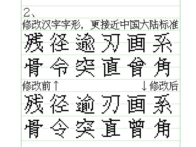 修改汉字字形以更接近中国大陆标准的前后对比，上方为修改前的字形，下方为修改后的字形