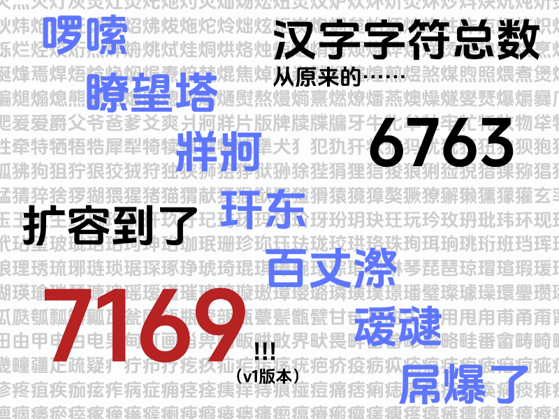 汉字字符总数从6763扩容到7169（v1版本），展示了啰嗦、瞭望塔、牂牁等汉字，配文“屌爆了”。-刊刻Kntuk