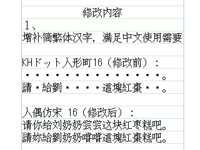修改内容表格：增补简繁体汉字满足中文使用需求，展示KHドット人形町16修改前与修改后人偶仿宋16的示例文本。