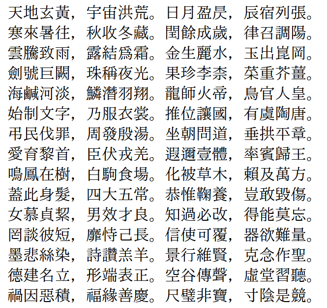 天地玄黄，宇宙洪荒。日月盈昃，辰宿列张。寒来暑往，秋收冬藏。闰余成岁，律召调阳。云腾致雨，露结为霜。金生丽水，玉出昆冈。剑号巨阙，珠称夜光。果珍李奈，菜重芥姜。海咸河淡，鳞潜羽翔。龙师火帝，鸟官人皇。始制文字，乃服衣裳。推位让国，有虞陶唐。弔民伐罪，周发殷汤。坐朝问道，垂拱平章。爱育黎首，臣伏戎羌。遐邇壹体，率宾归王。鸣凤在树，白驹食场。化被草木，赖及万方。盖此身发，四大五常。恭惟鞠养，岂敢毁伤。女慕贞絜，男效才良。知过必改，得能莫忘。罔谈彼短，靡恃己长。信使可覆，器欲难量。墨悲丝染，诗赞羔羊。景行维贤，克念作圣。德建名立，形端表正。空谷传声，虚堂习听。祸因恶积，福缘善庆。尺璧非宝，寸阴是竞。-刊刻Kntuk