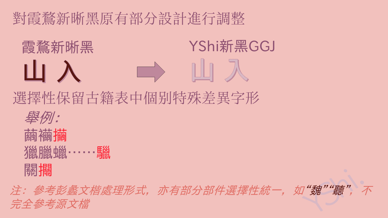 展示“霞鶩新晰黑”与“YShi新黑GGJ”字体的对照调整示例,包括“山入”等字形的对比,以及选择性保留的特殊差异字形。