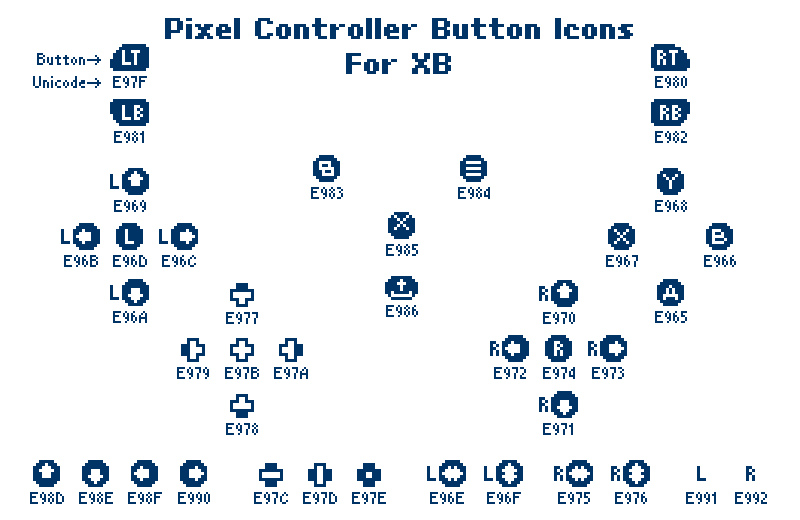 展示Xbox控制器像素按钮图标及其对应Unicode字符代码点的参考图表。