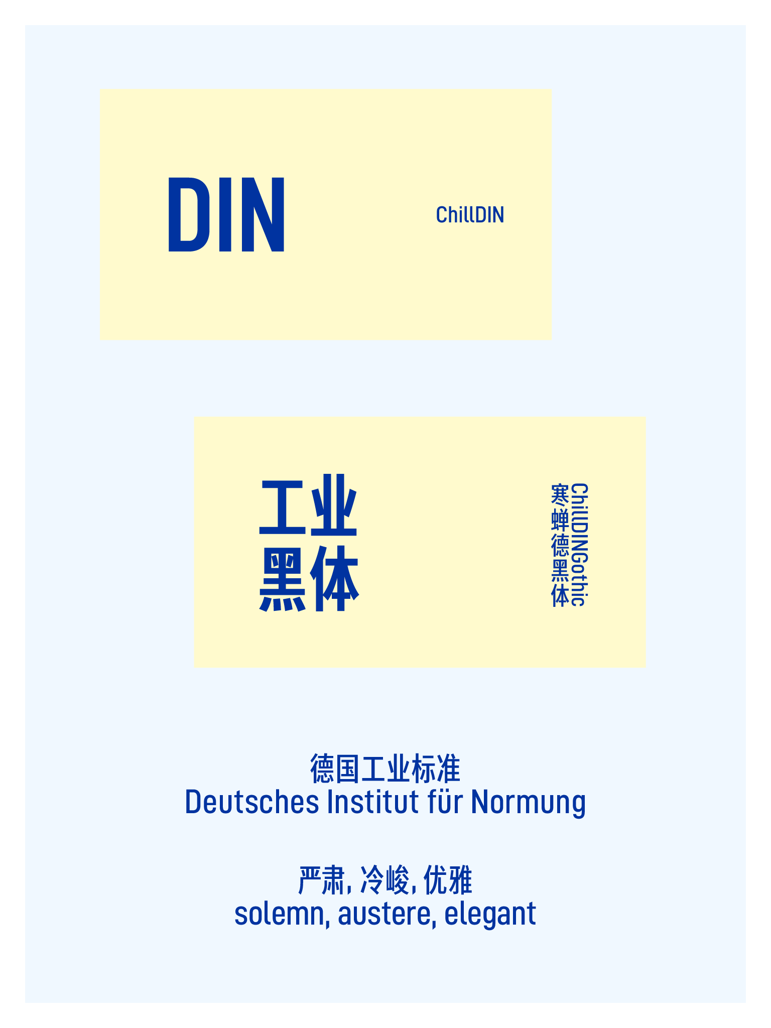 展示DIN字体及其简体中文版本'工业黑体'的设计样本，包含德文和中文名称与描述词。