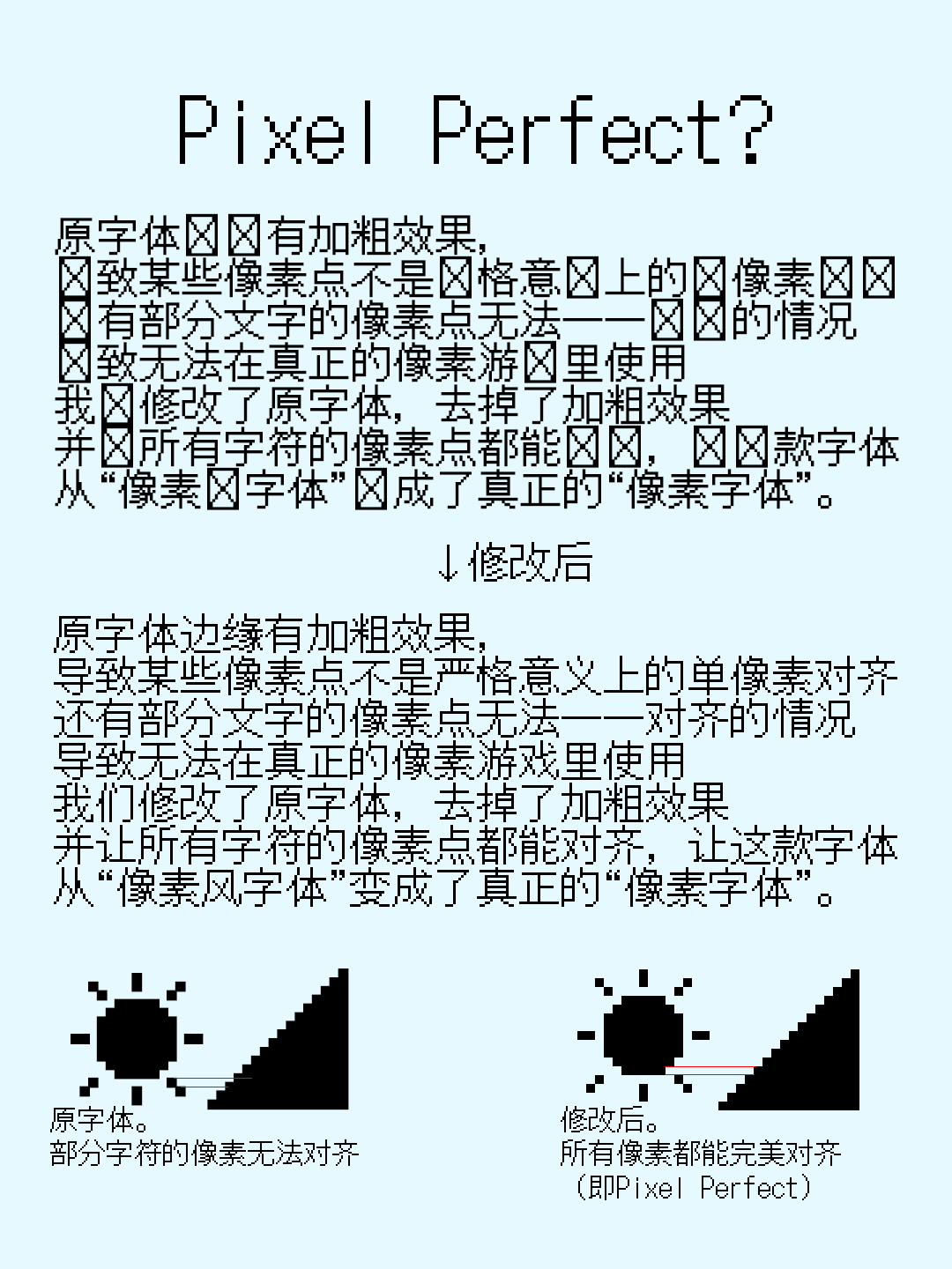原字体与修改后字体的像素对齐对比,左侧示意图显示部分字符像素无法对齐,右侧示意图显示所有像素完美对齐。