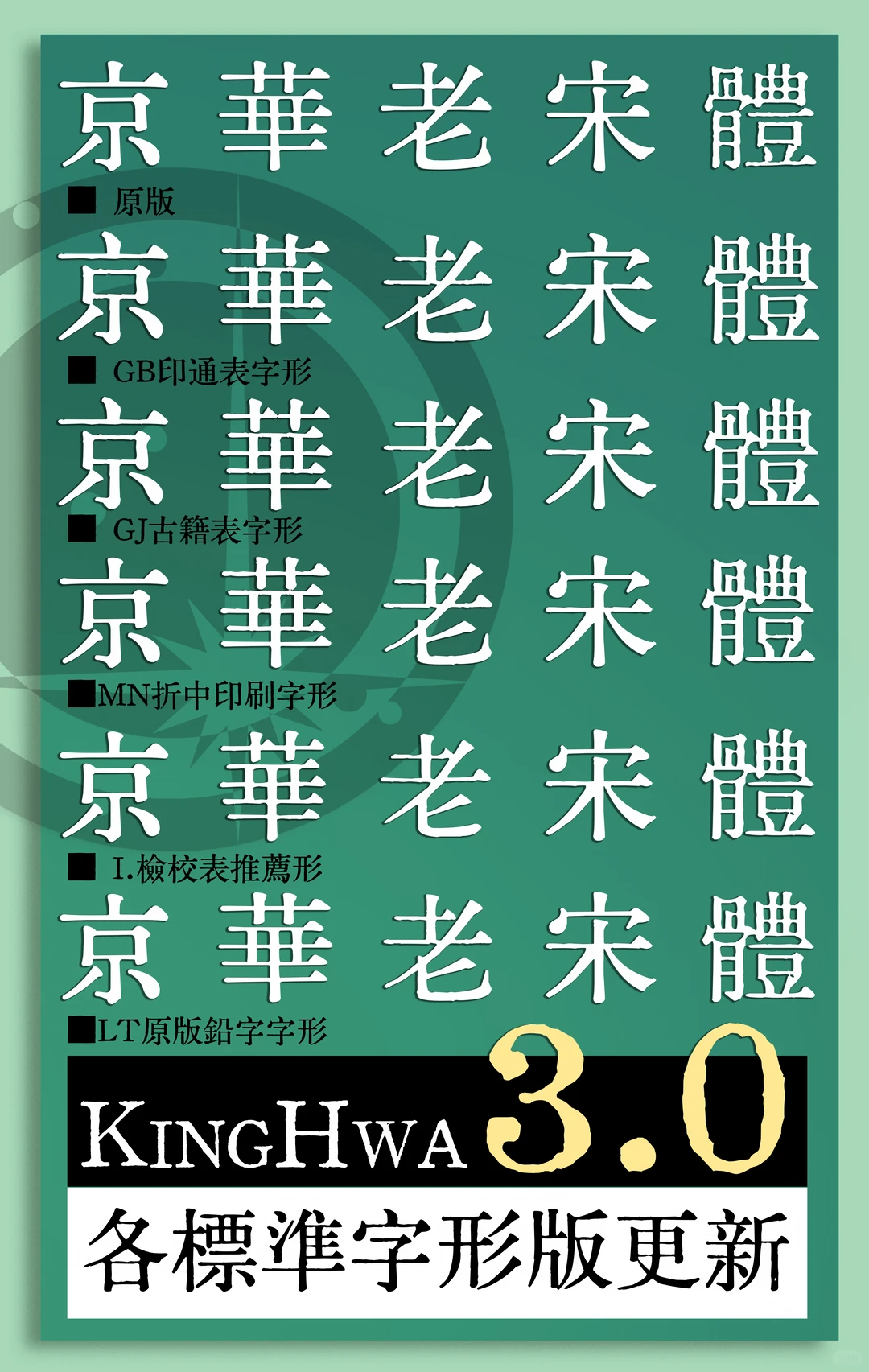 京华老宋体3.0各标准字形版更新，对比展示原版、GB印通表、GJ古籍表、MN折中印刷、I.检校表推荐及LT原版铅字等字形。-刊刻Kntuk