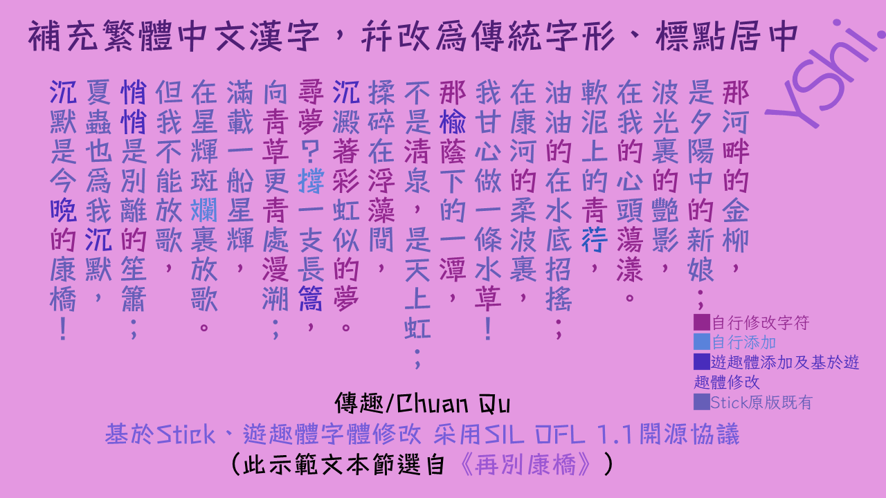 这是“传趣”字体的示例展示，使用传统汉字排版了徐志摩《再别康桥》的选段，背景为紫色，并标注了字体修改和授权信息。