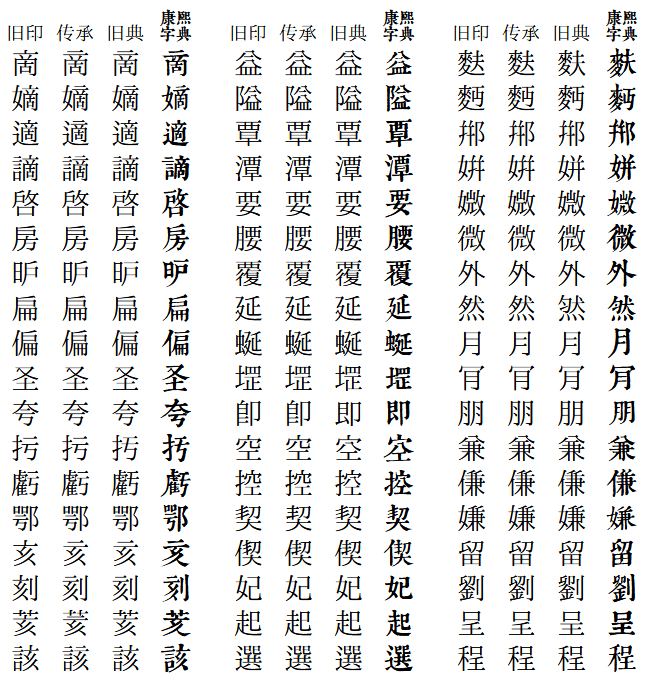 汉字字体字重对比展示图，从右至左字体由粗变细，顶部标有康熙字典、旧印、传承、旧典等分类字样-刊刻Kntuk
