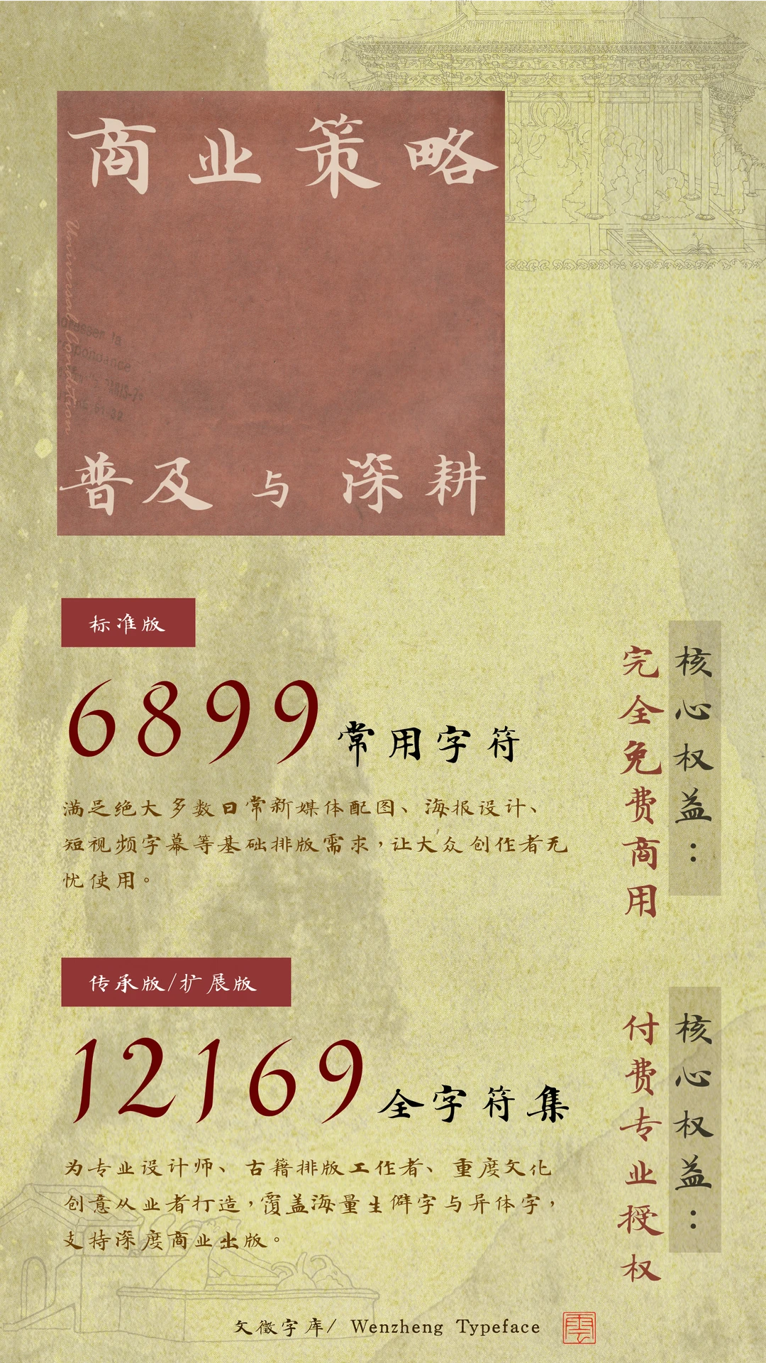 文徵字库商业策略海报,标准版含6899常用字符且完全免费商用,传承版与扩展版含12169全字符集并提供付费专业授权。