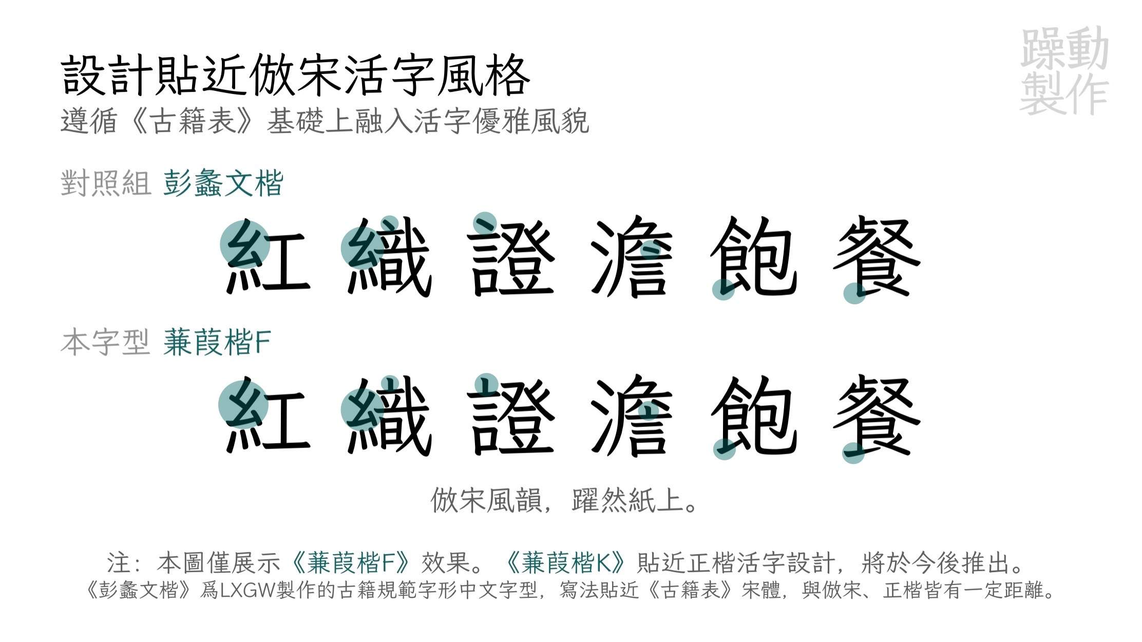 《蒹葭楷F》字体设计贴近做宋活字风格，与《彭蠡文楷》对照展示“紅織證澹飽餐”，《蒹葭楷K》将于今后推出。-刊刻Kntuk