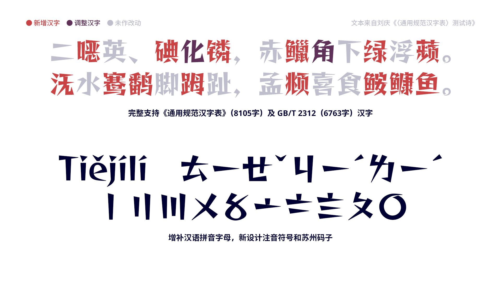 图例以红、紫、灰区分新增、调整与未改动的汉字。展示测试诗以说明完整支持规范汉字表，并增补拼音字母、新设计注音符号和苏州码子。-刊刻Kntuk